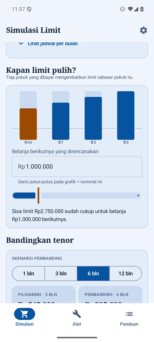 Tema terang: grafik kapan limit pulih dan bandingkan tenor